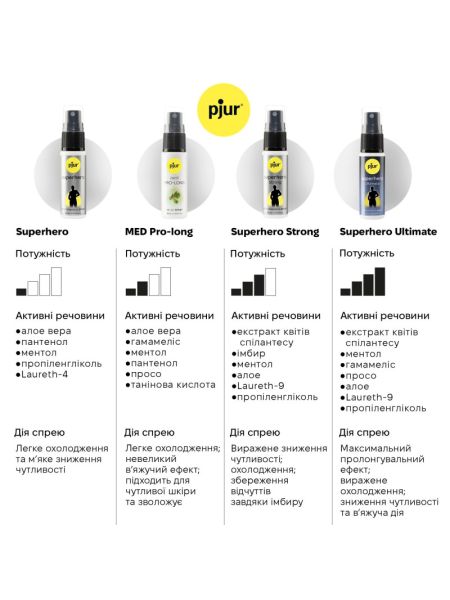 Спрей-пролонгатор pjur Superhero Ultimate Spray 20 мл, дуже потужний, природні активні компоненти
