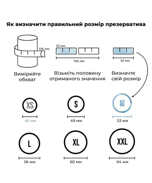 Презерватив Satisfyer Premium Condoms 53 мм 1 шт